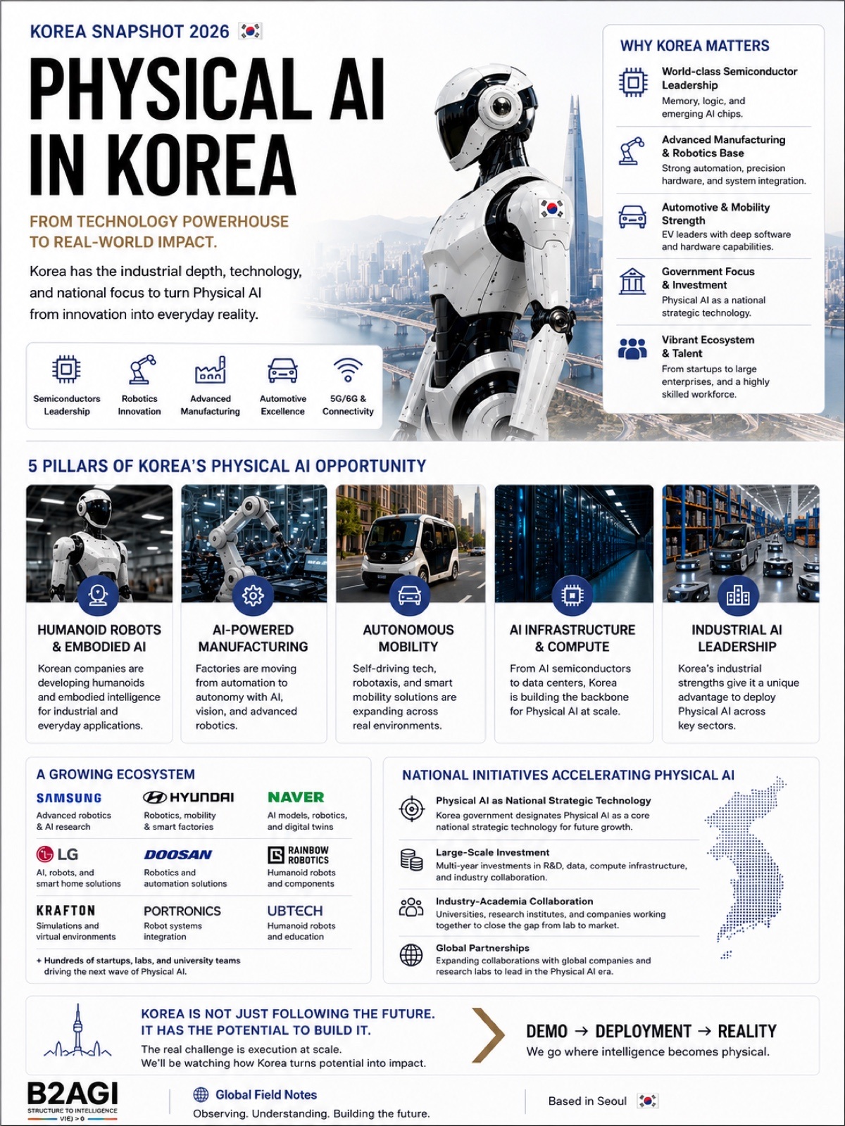 Physical AI in Korea — original media 01.jpg