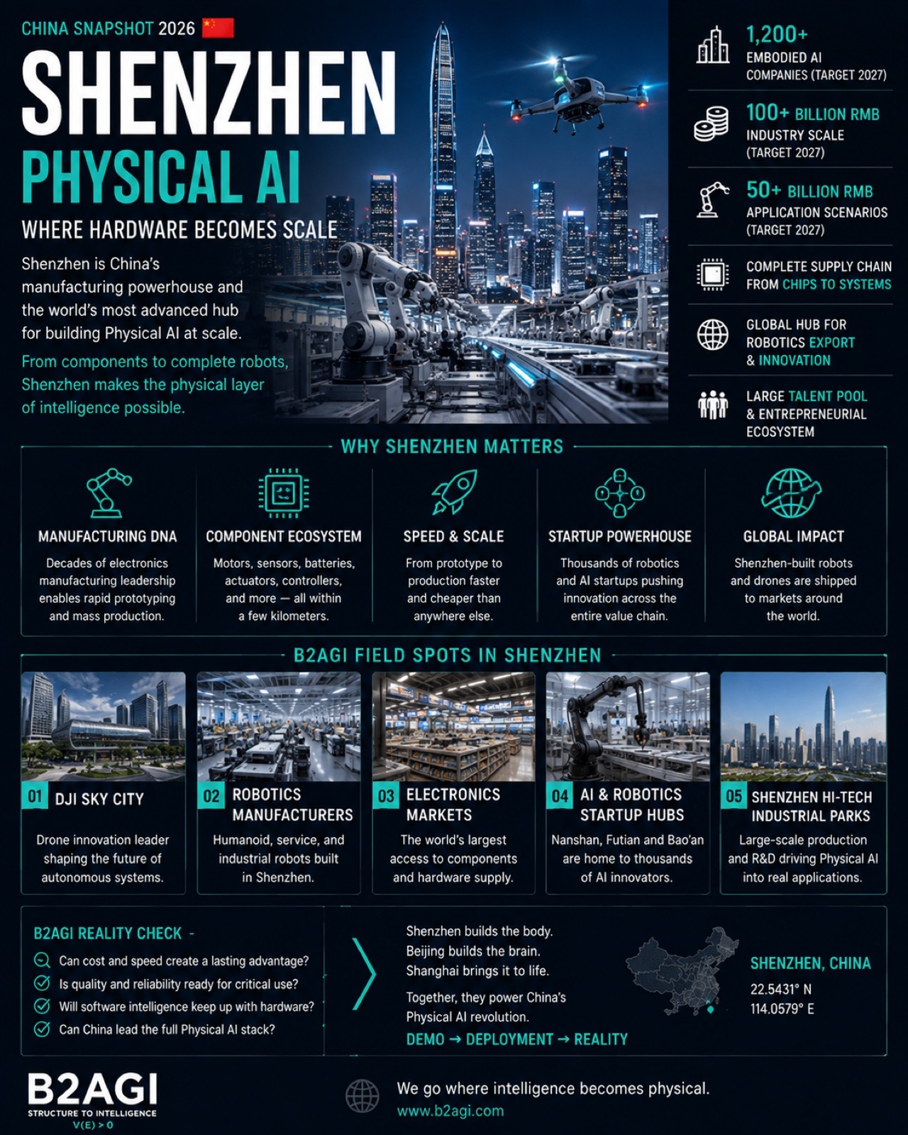 Physical AI in Shenzhen — original media 01.jpg