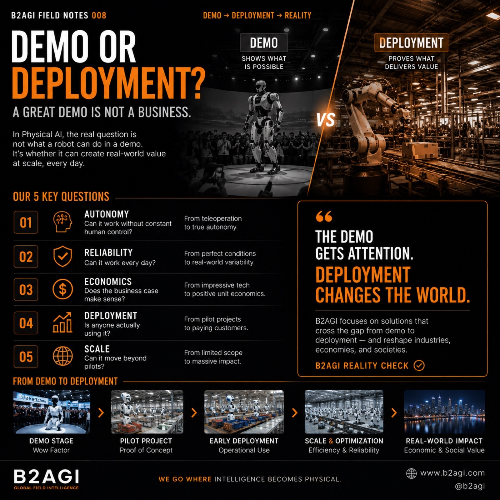 Demo or deployment? — original media 01.jpg