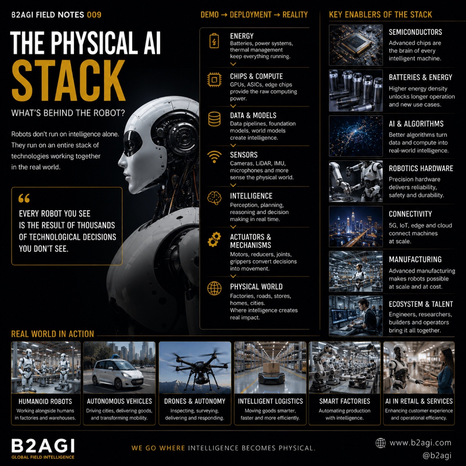 The physical AI stack — original media 01.jpg