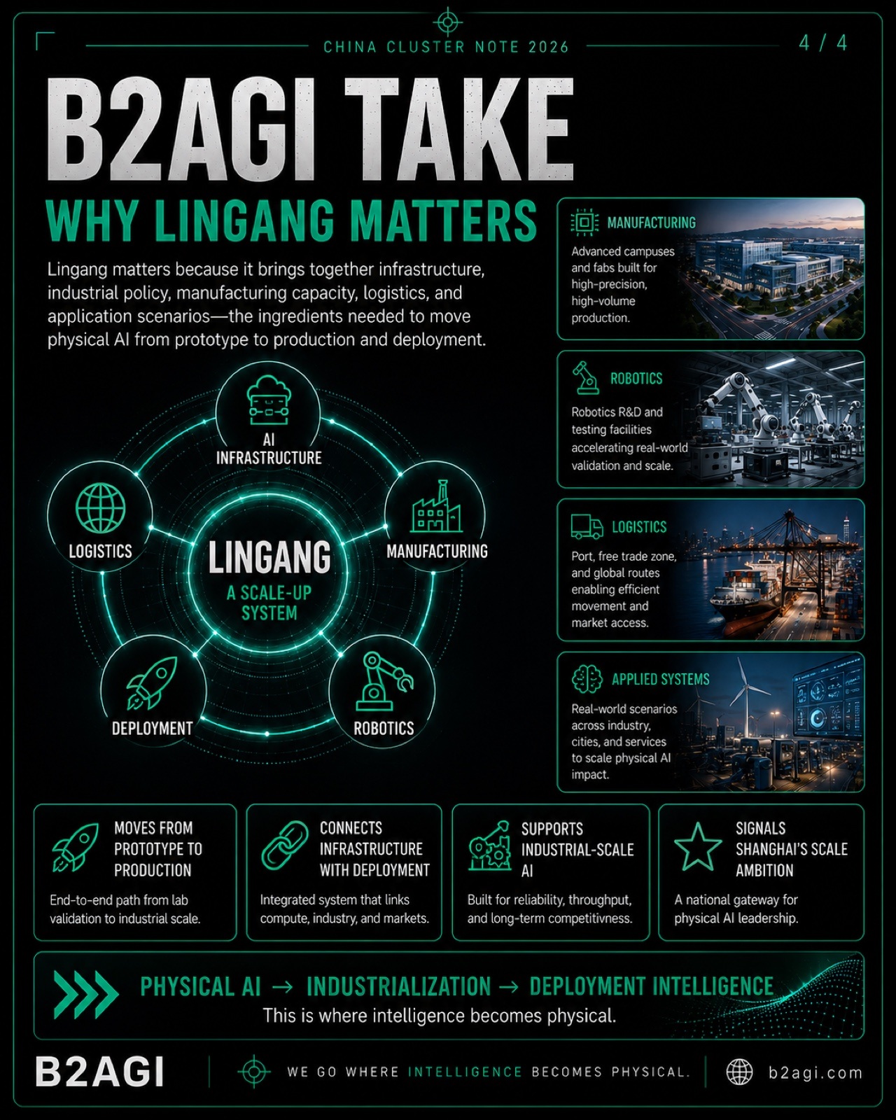 Lingang: scaling physical AI — original media 04.jpg