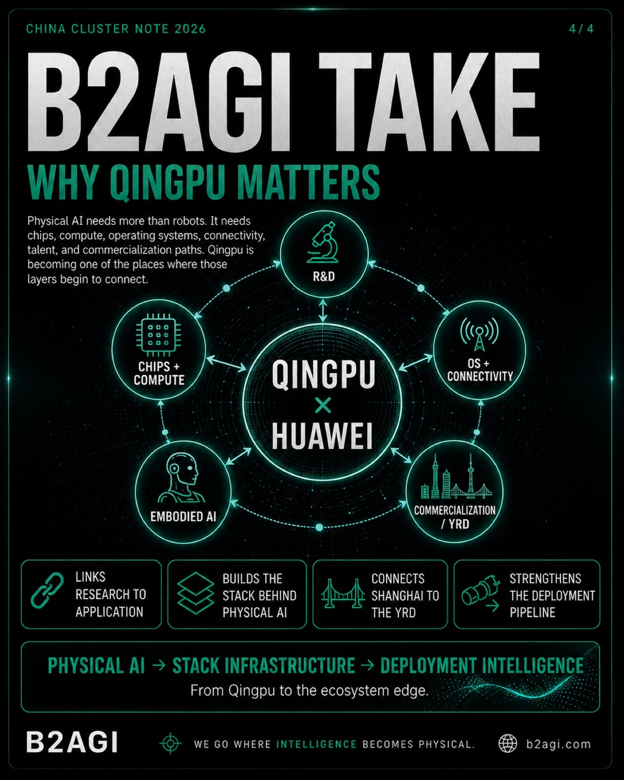 Qingpu: Shanghai's AI connections — original media 04.jpg