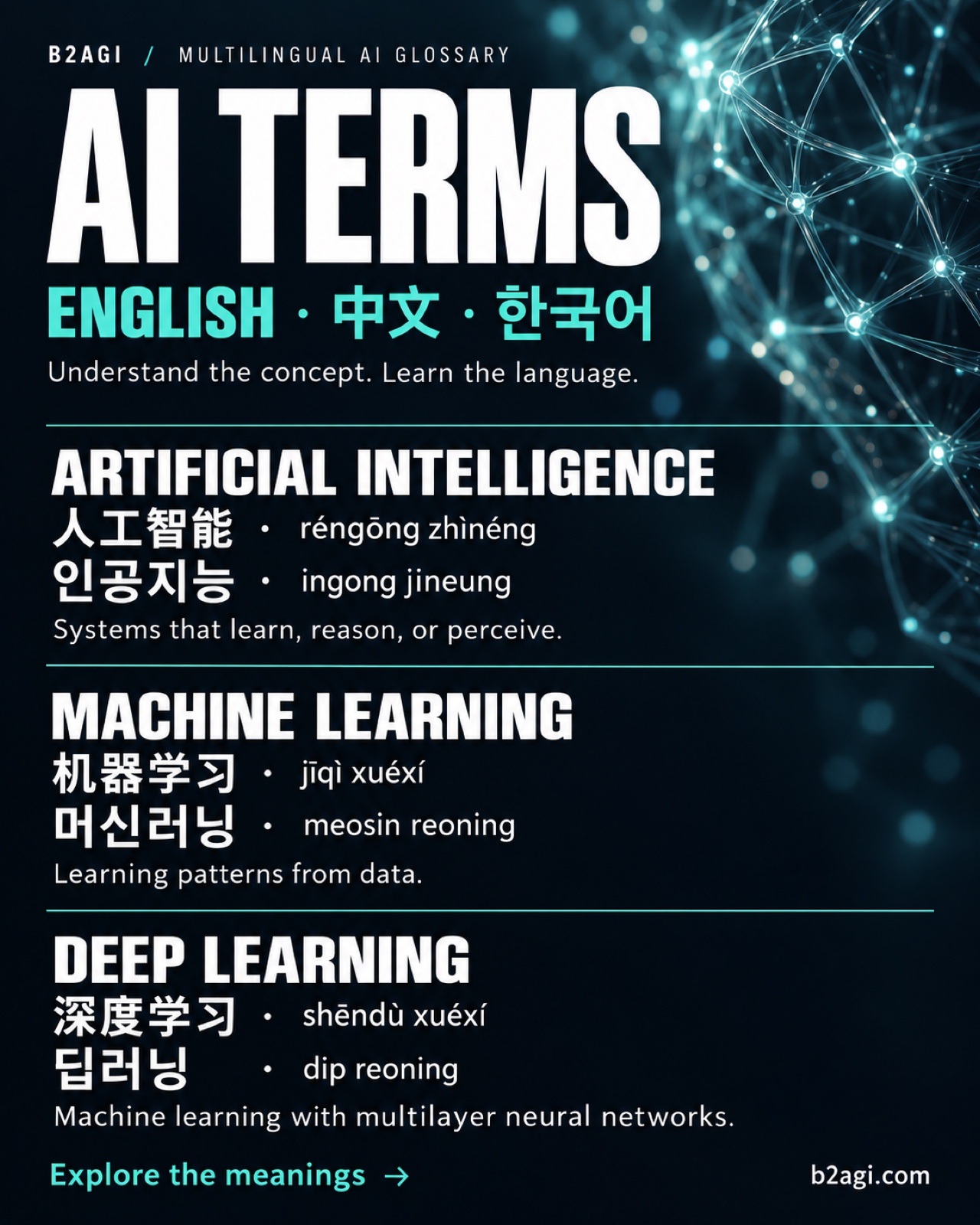 AI terms in Chinese and Korean — original media 01.jpg