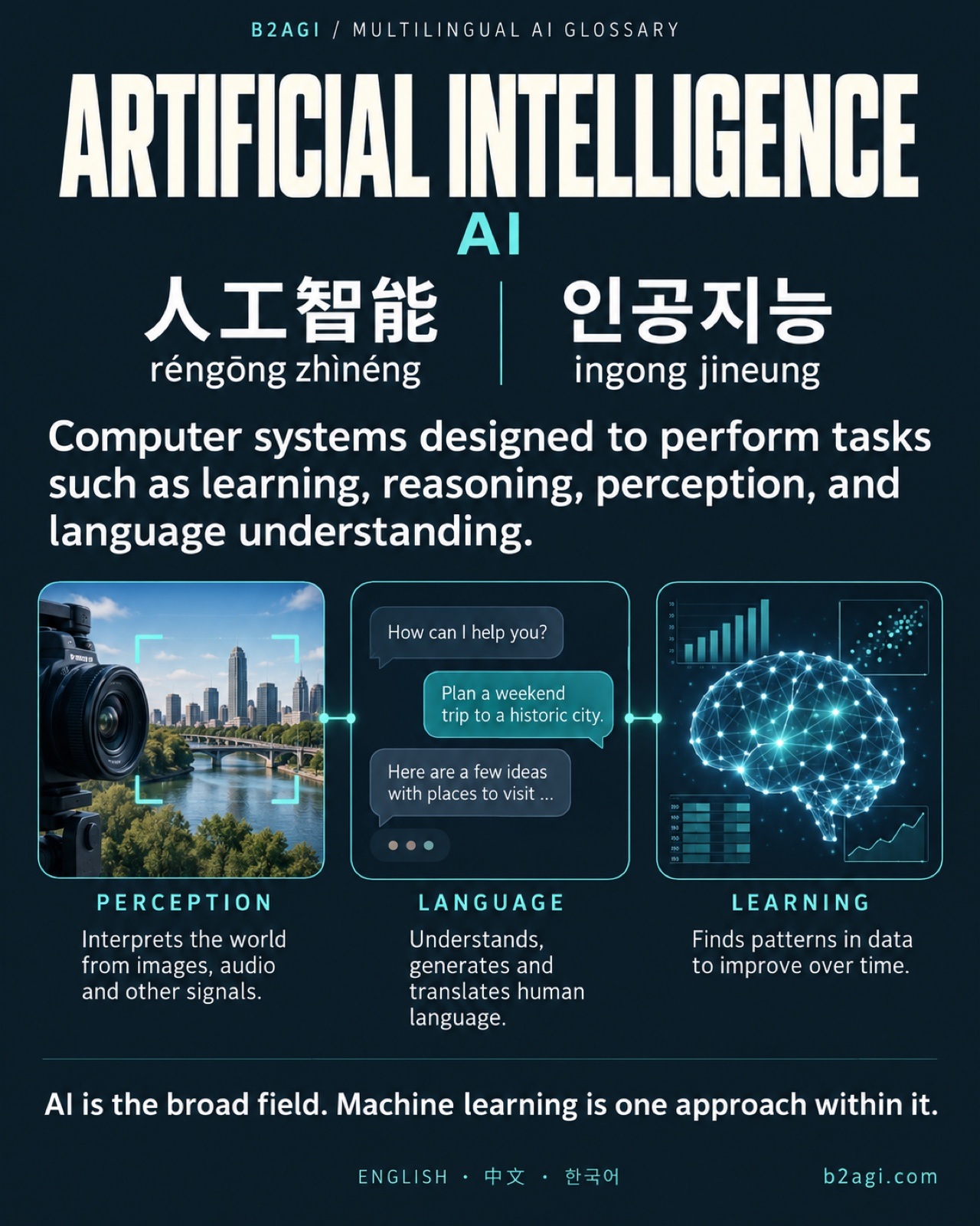 AI terms in Chinese and Korean — original media 02.jpg