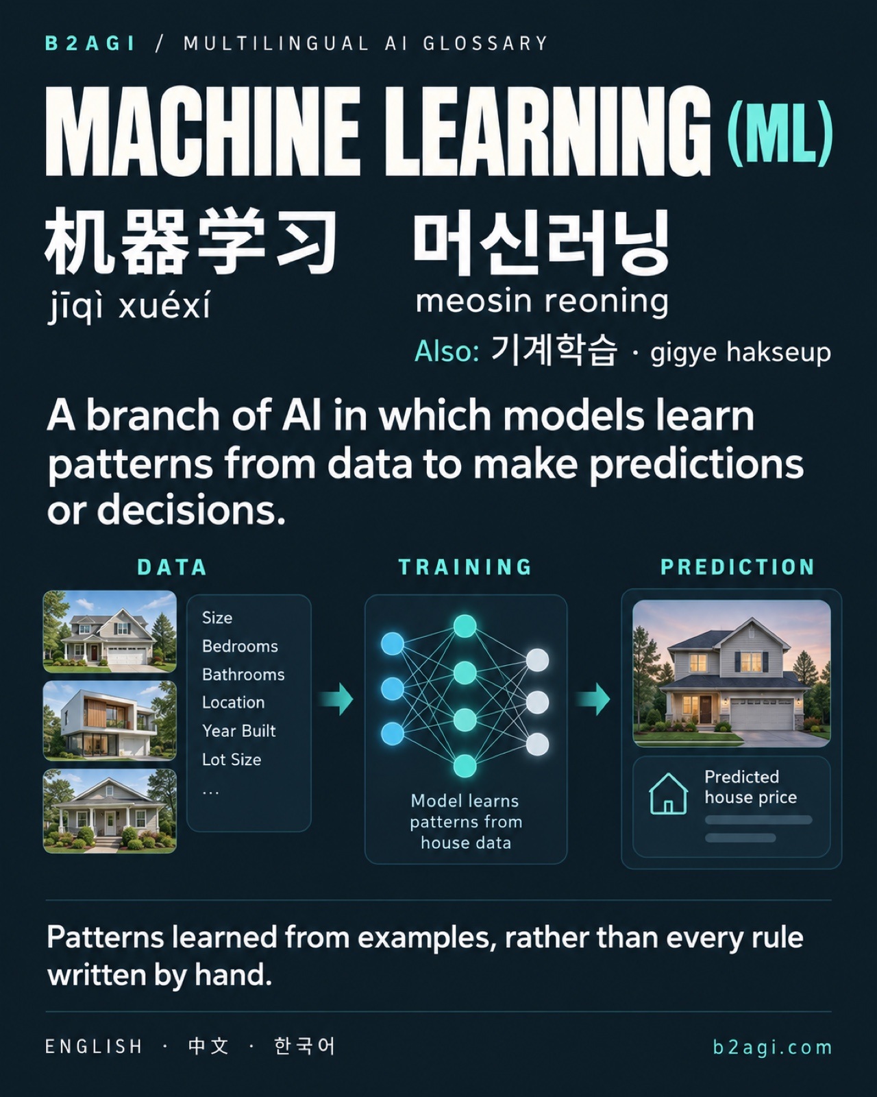 AI terms in Chinese and Korean — original media 03.jpg