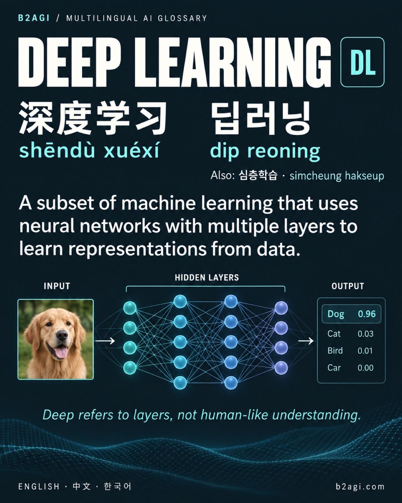 AI terms in Chinese and Korean — original media 04.jpg