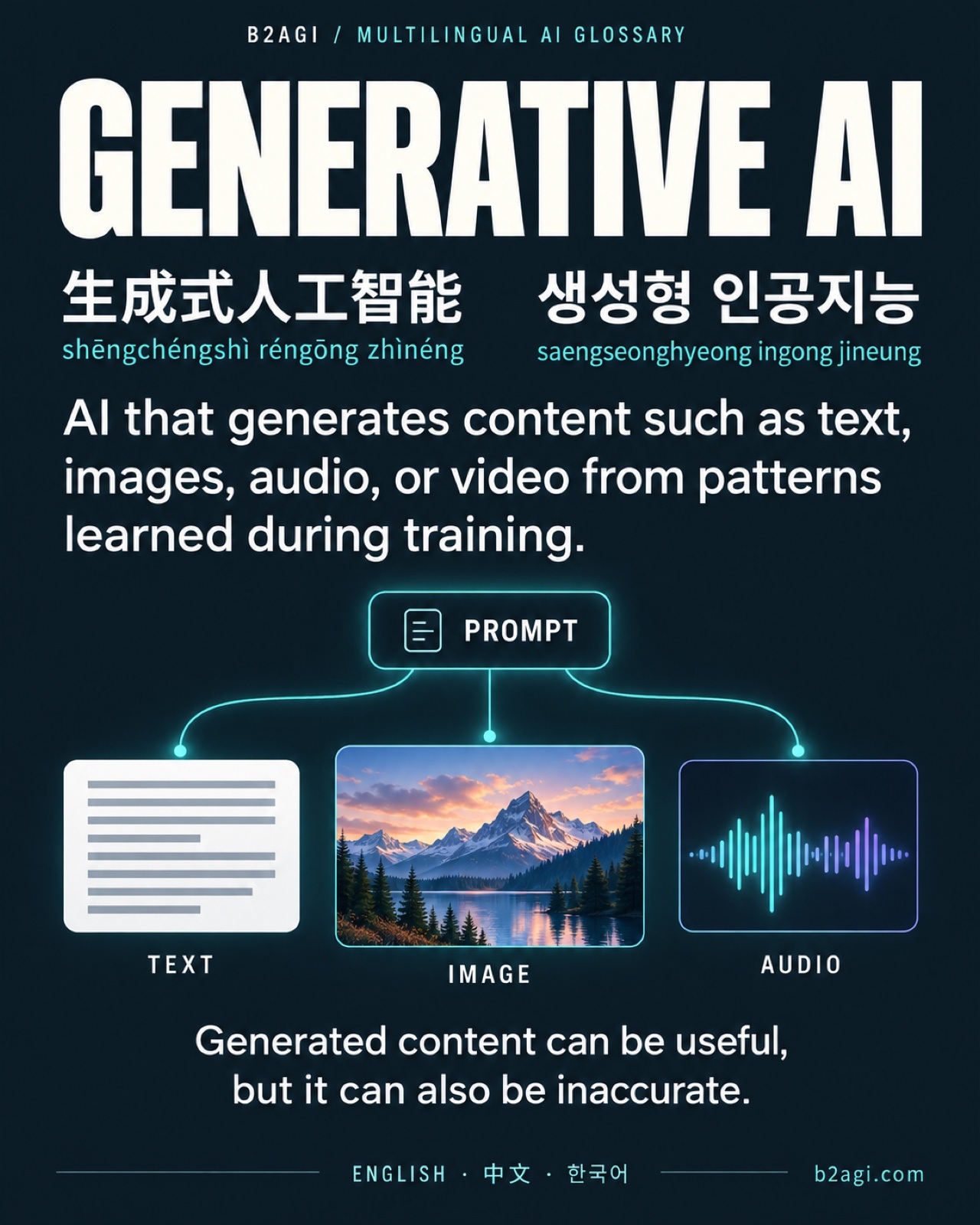 AI terms in Chinese and Korean — original media 05.jpg