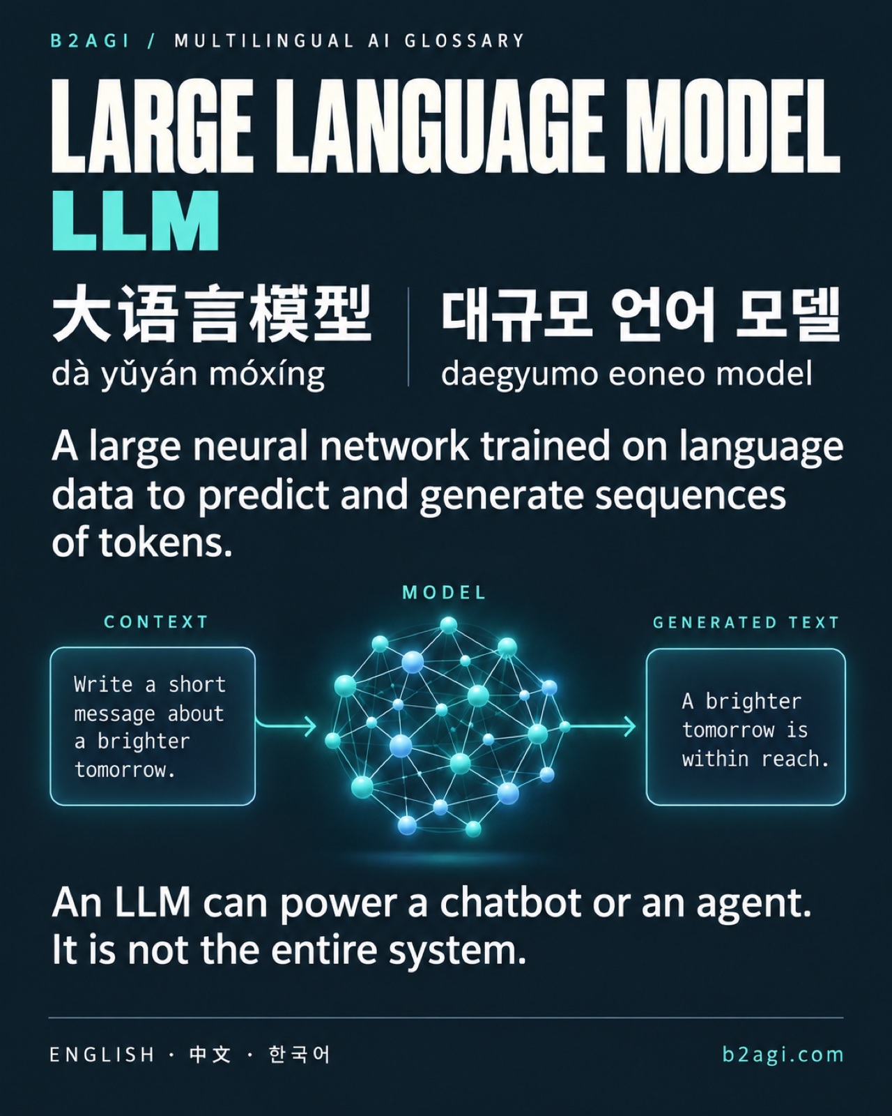 AI terms in Chinese and Korean — original media 06.jpg