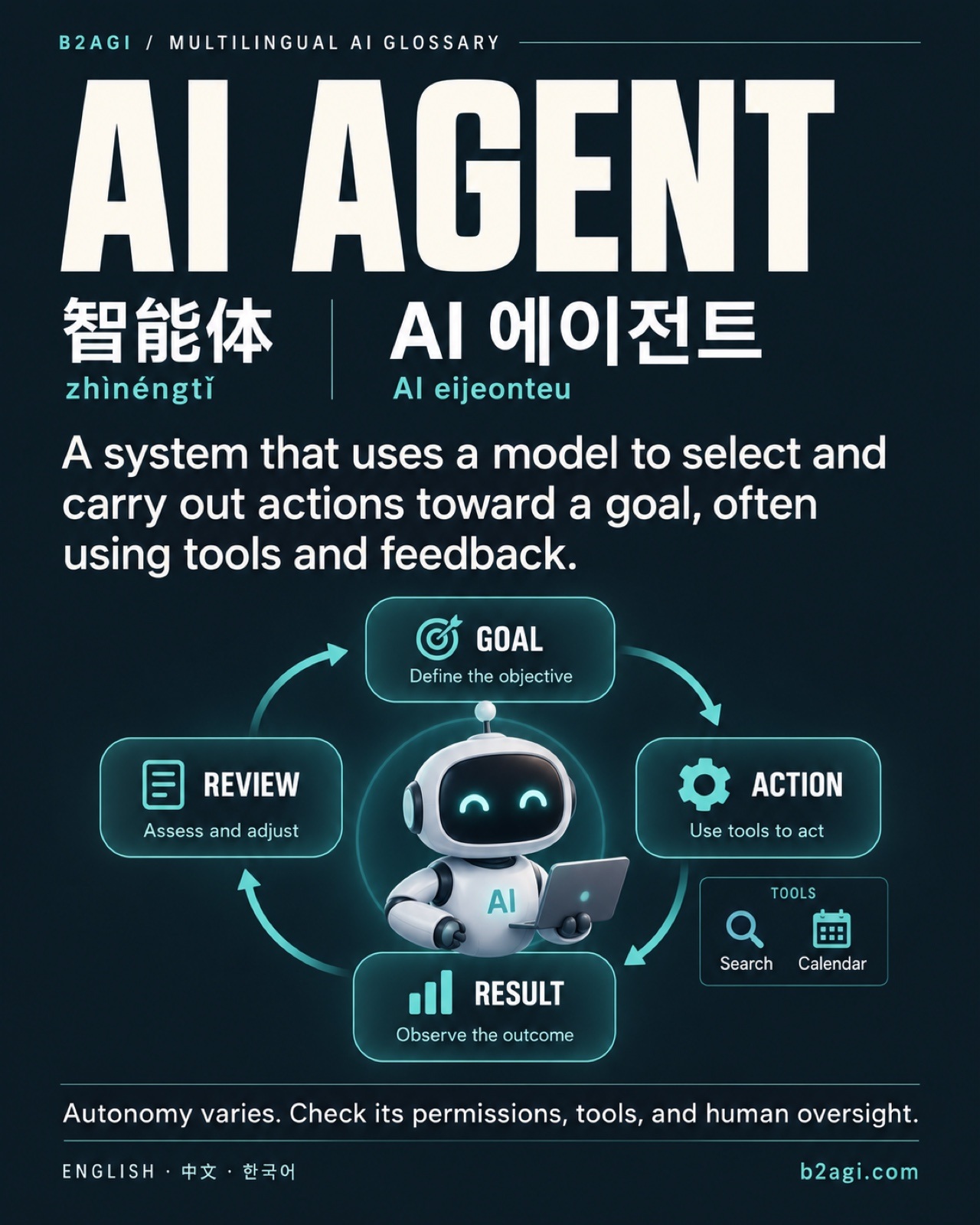 AI terms in Chinese and Korean — original media 07.jpg