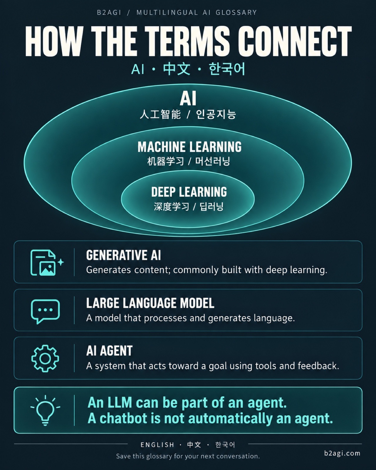 AI terms in Chinese and Korean — original media 08.jpg