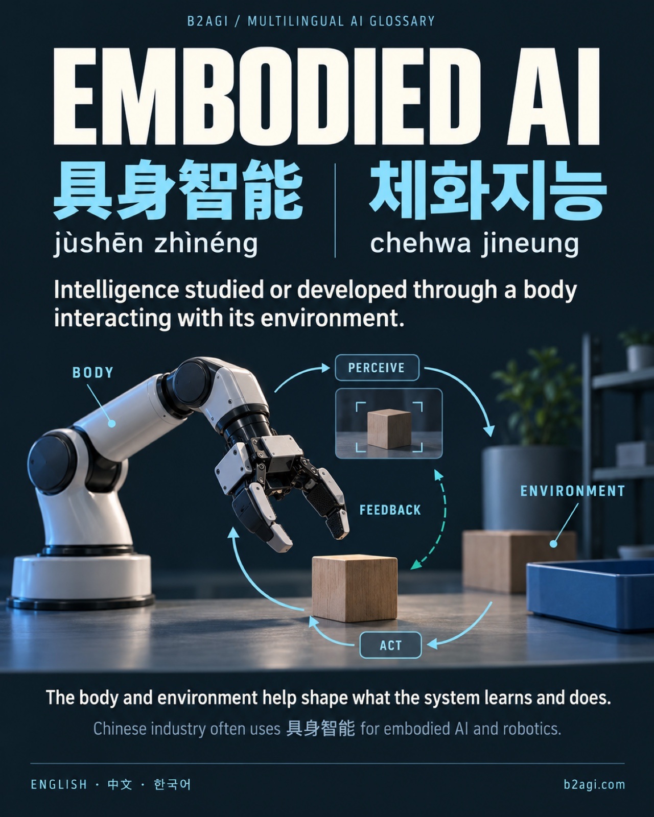 Physical AI and robotics in Chinese and Korean — original media 03.jpg