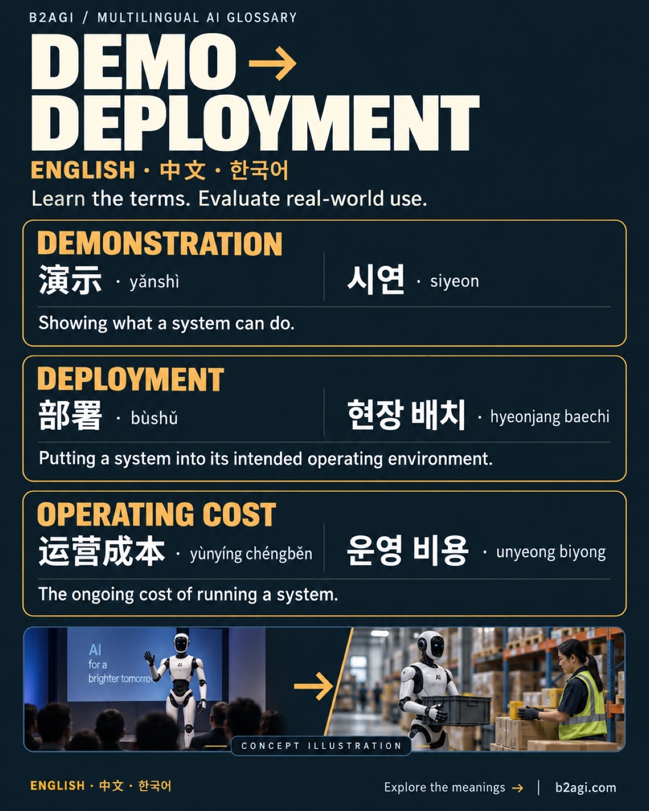 Demo to deployment: Chinese and Korean — original media 01.jpg