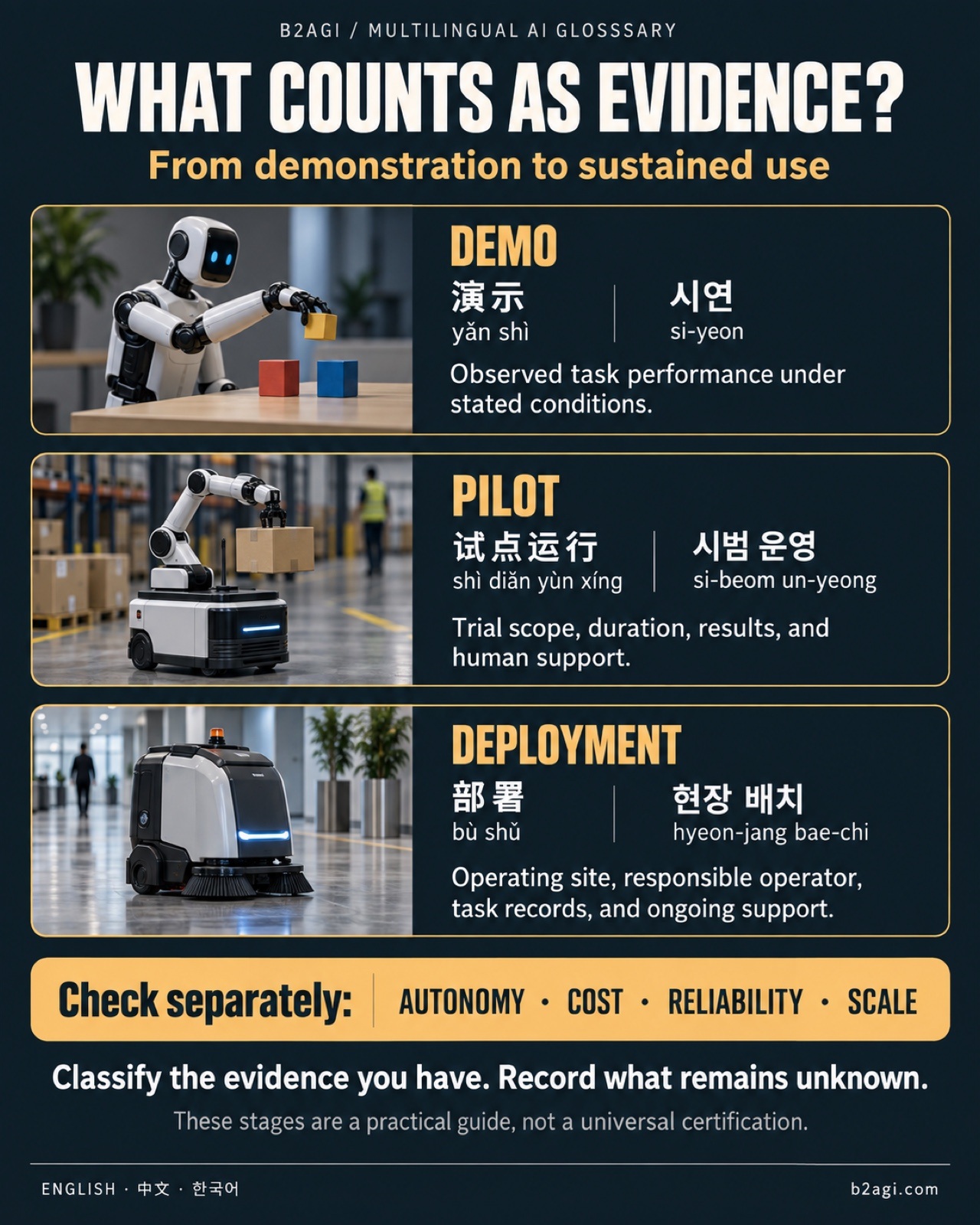 Demo to deployment: Chinese and Korean — original media 08.jpg
