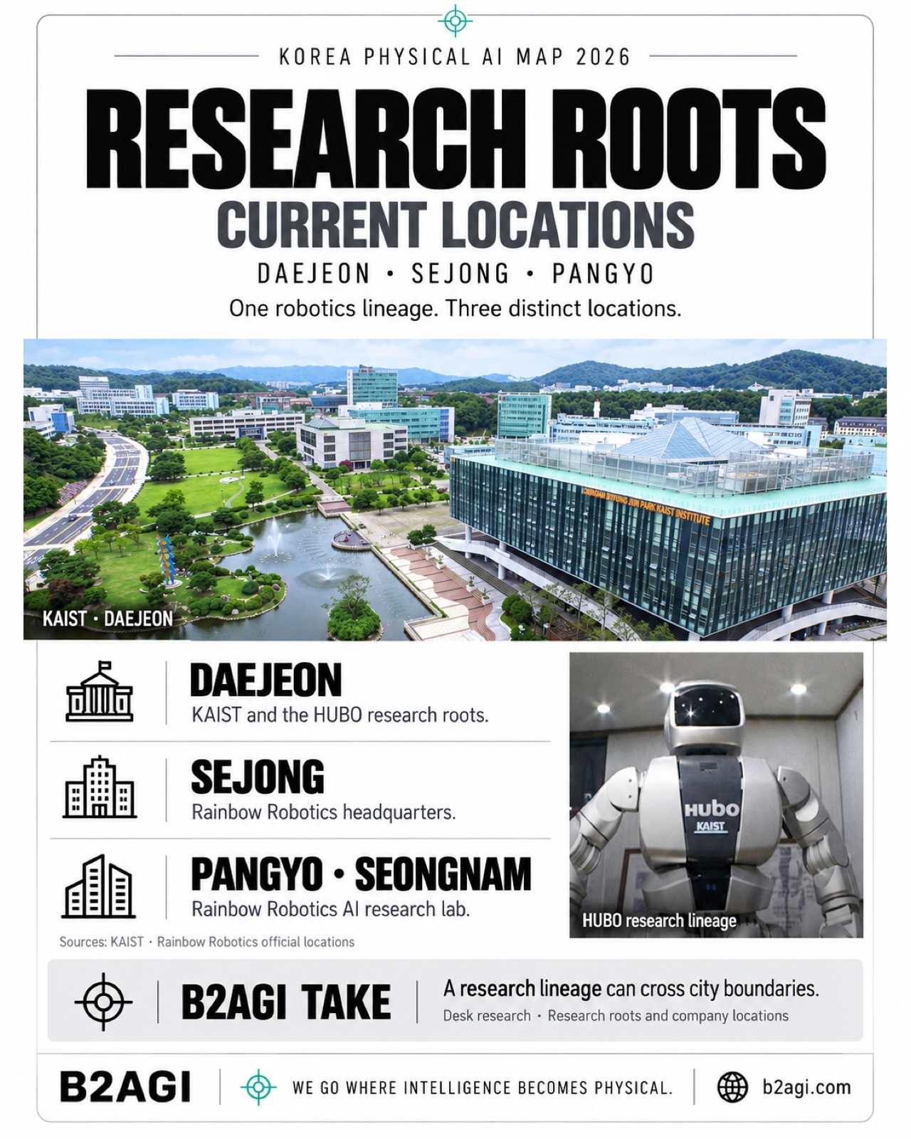 Daejeon and Sejong: from research to robots — original media 02.jpg