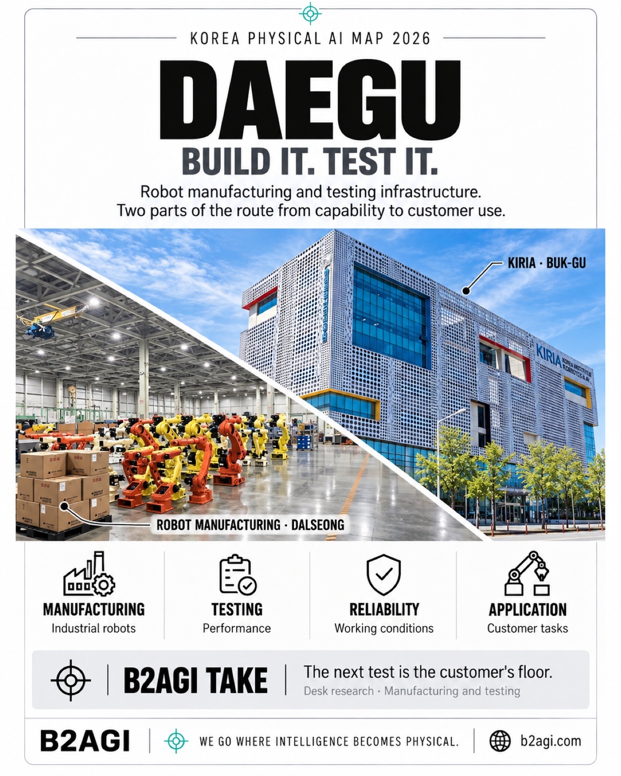 Daegu: build it, test it — original media 01.jpg